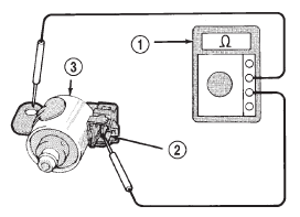 Fig. 40 Testing Transmission Valve Body Solenoid