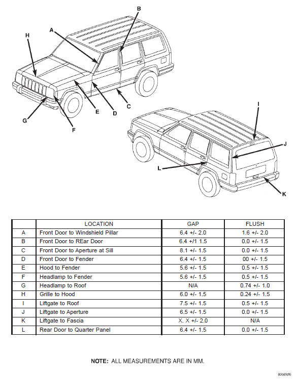 Body gap and flush measurements 