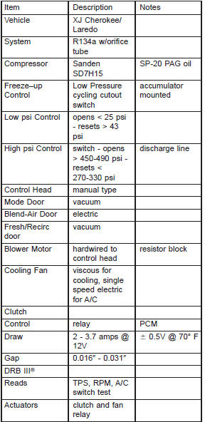 A/C APPLICATION TABLE