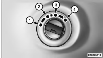 Ignition Node Module (IGNM)