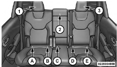 Center Seat LATCH