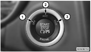 Keyless Push Button Ignition