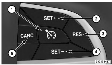 Electronic Speed Control Buttons