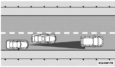 Offset Driving Condition Example