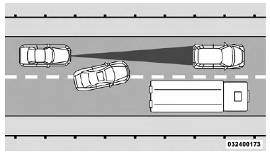 Lane Changing Example