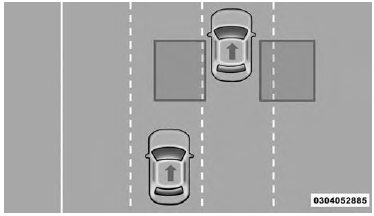 Rear Detection Zones