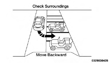 Check Surroundings - Move Backward