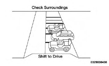 Check Surroundings - Shift To Drive