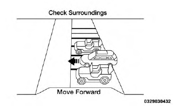 Check Surroundings - Move Forward