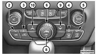 Uconnect Manual Climate Controls - Buttons On The Faceplate