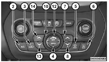 Automatic Climate Controls - Buttons On Your Faceplate