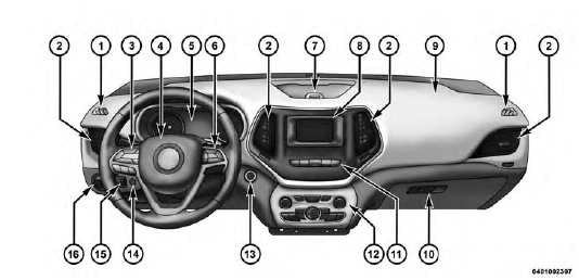 Instrument panel features