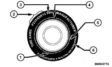 Tire Markings