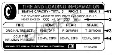 Tire And Loading Information Placard