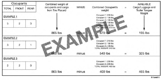 Steps For Determining Correct Load Limit