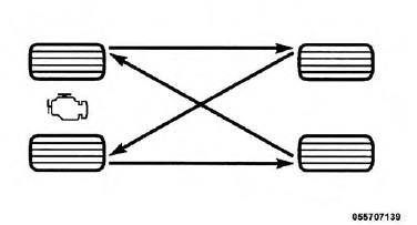 Front Wheel Drive (FWD) Tire Rotation