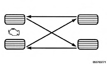 Four Wheel Drive (4WD) Tire Rotation