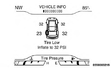 Tire Pressure Monitoring Low Pressure Warning