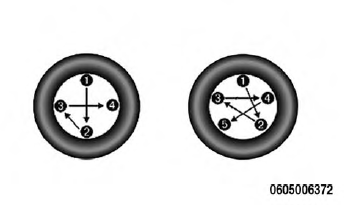 Torque Patterns