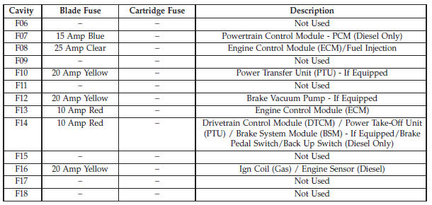 Power Distribution Center