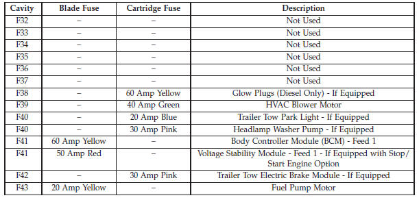 Power Distribution Center