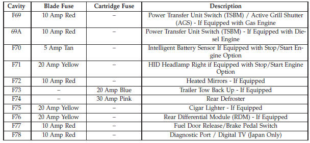 Power Distribution Center