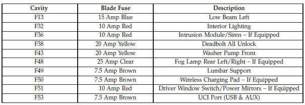 Interior Fuses
