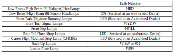 Exterior Bulbs