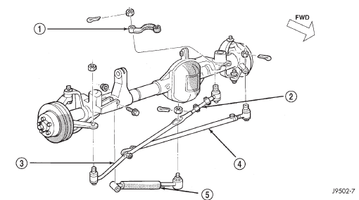  Steering Linkage (LHD)