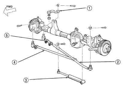  Steering Linkage (RHD)