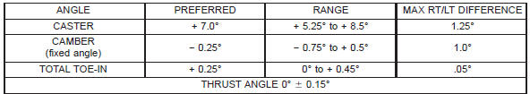 Specifications