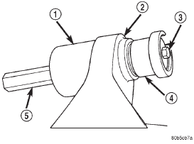 Bushing Removal