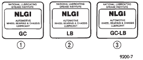 NLGI Symbol