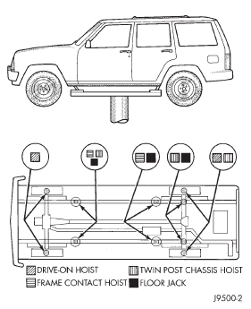 Vehicle Lifting Locations