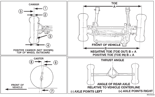 Wheel Alignment Measurements