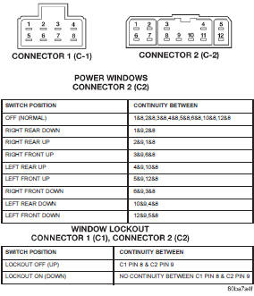 Fig. 1 DDM Power Window Switch Continuity