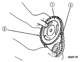 Fig. 73 Camshaft and Crankshaft Sprocket and Chain