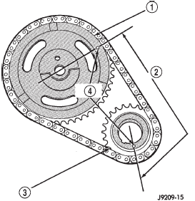 Fig. 74 Verify Crankshaft-Camshaft Installation