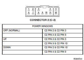 Fig. 2 PDM Power Window Switch Continuity
