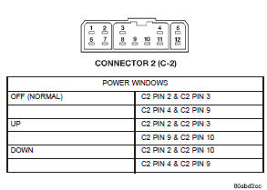 Fig. 2 PDM Power Window Switch Continuity