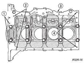 Fig. 81 Position of Dowels in Cylinder Block