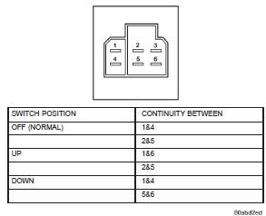 Fig. 3 Rear Door Power Window Switch Continuity