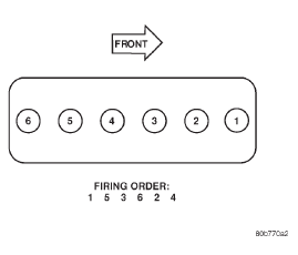 Fig. 1 Engine Firing Order