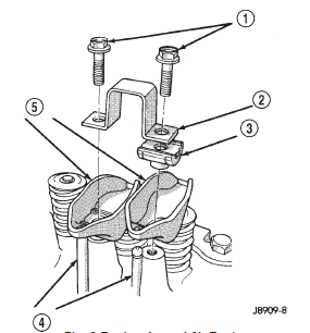 Fig. 8 Rocker Arms 4.0L Engine