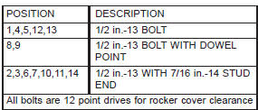 CYLINDER HEAD BOLTS