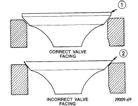 Fig. 14 Valve Facing Margin