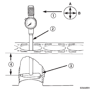 Fig. 20 Bore Gauge