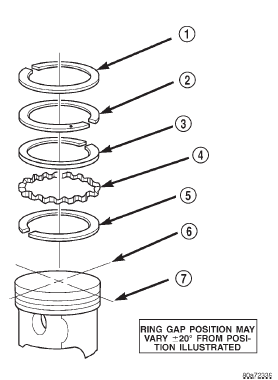 Fig. 28 Ring Gap Orientation