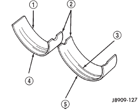 Fig. 29 Connecting Rod Bearing Inspection