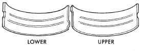 Fig. 31 Scoring Caused by Insufficient Lubrication or by Damaged Crankshaft Pin Journal